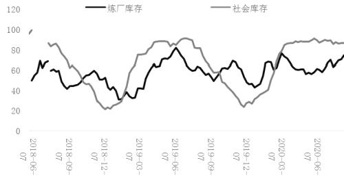 瀝青期價將重拾漲勢